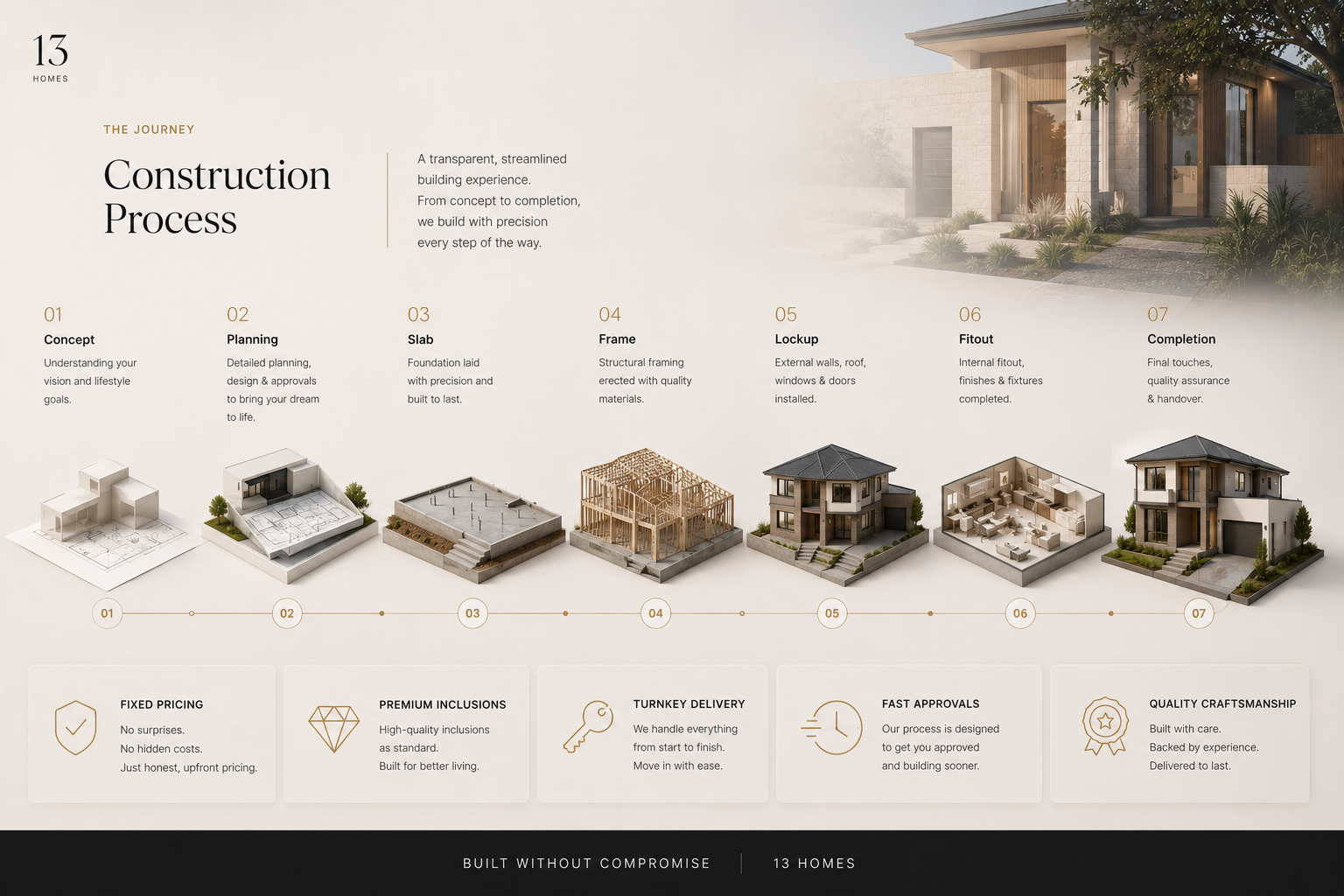 Stage 07 — Construction process complete